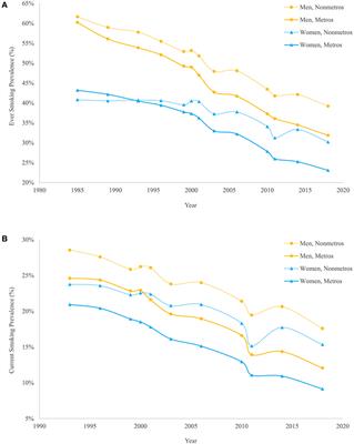 Smoking and the widening inequality in life expectancy between metropolitan and nonmetropolitan areas of the United States